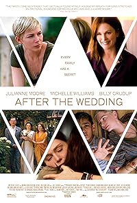 After The Wedding 2019 Hindi Dubbed English 480p 720p 1080p FilmyHit